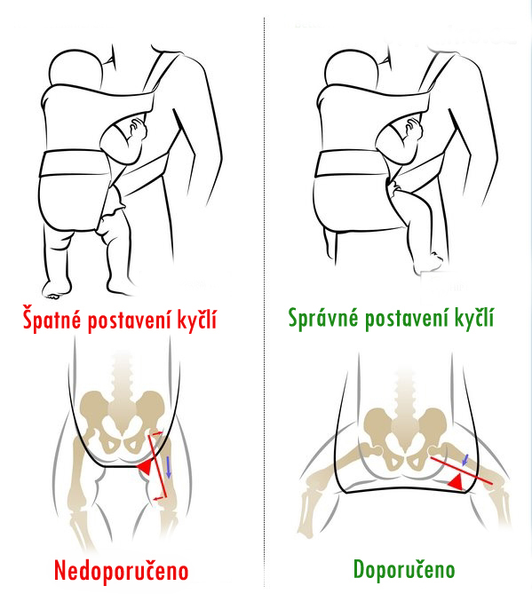 Výsledek obrázku pro ergonomické nošení